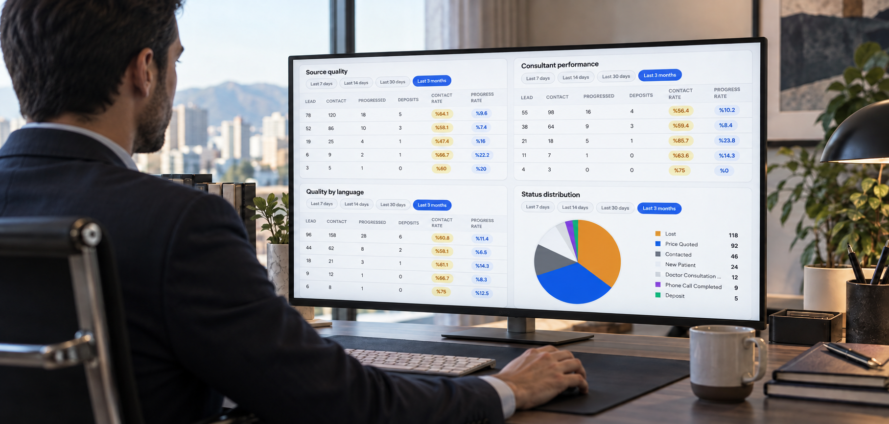 How I Built a CRM Dashboard for International Patient Operations